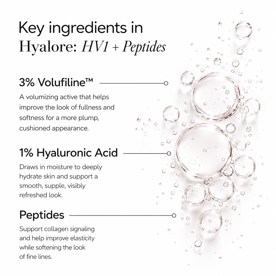 HV1 + Peptides